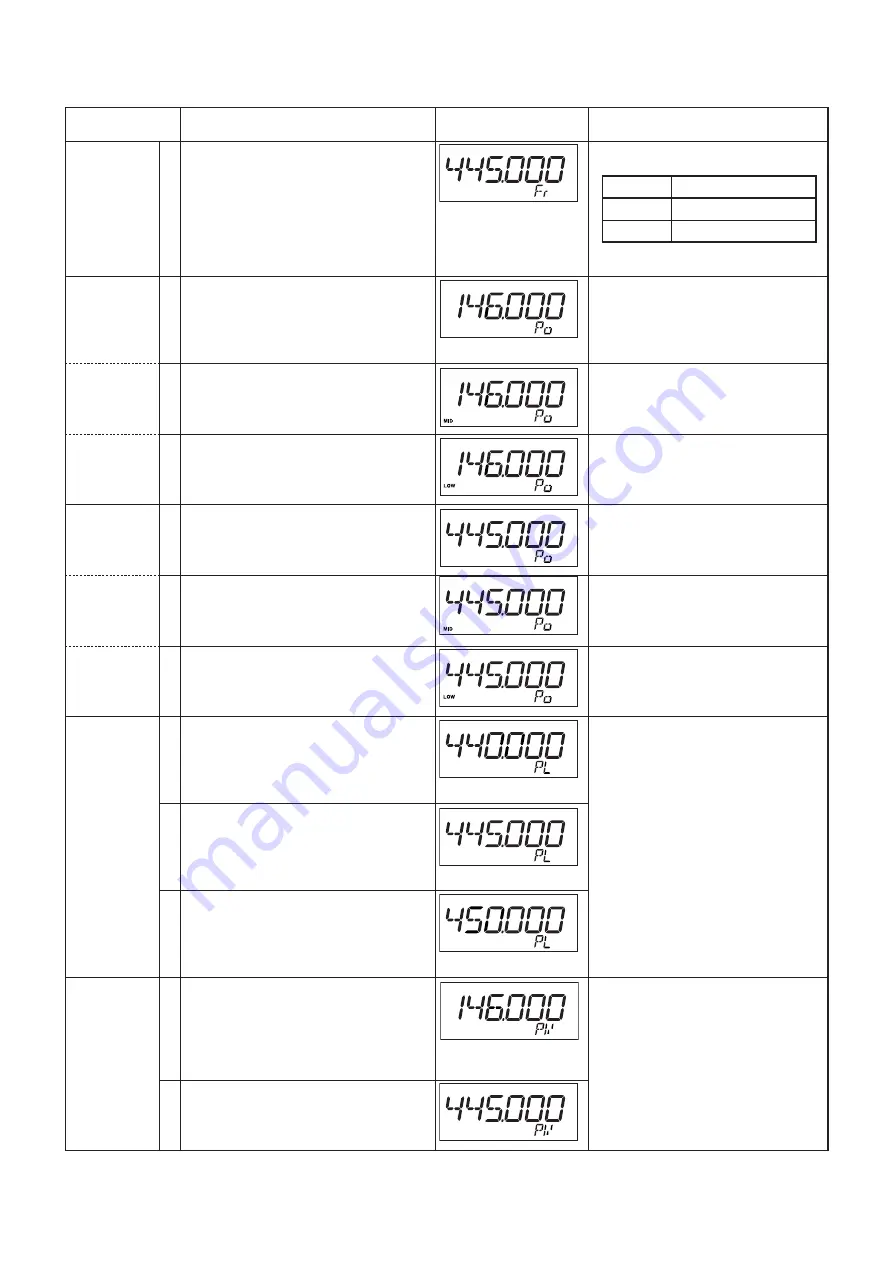 Icom ID-800H Service Manual Download Page 25