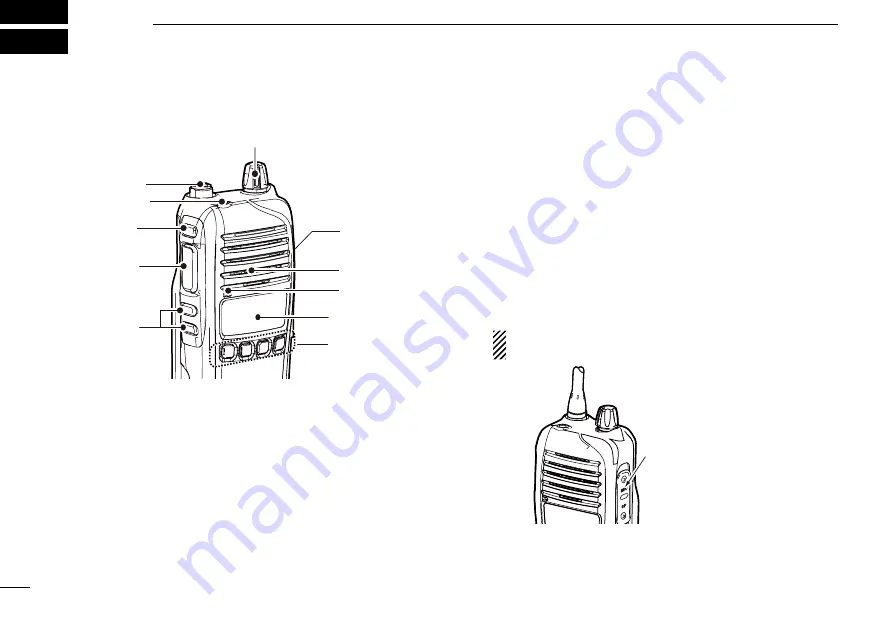 Icom iF3031S Instruction Manual Download Page 8