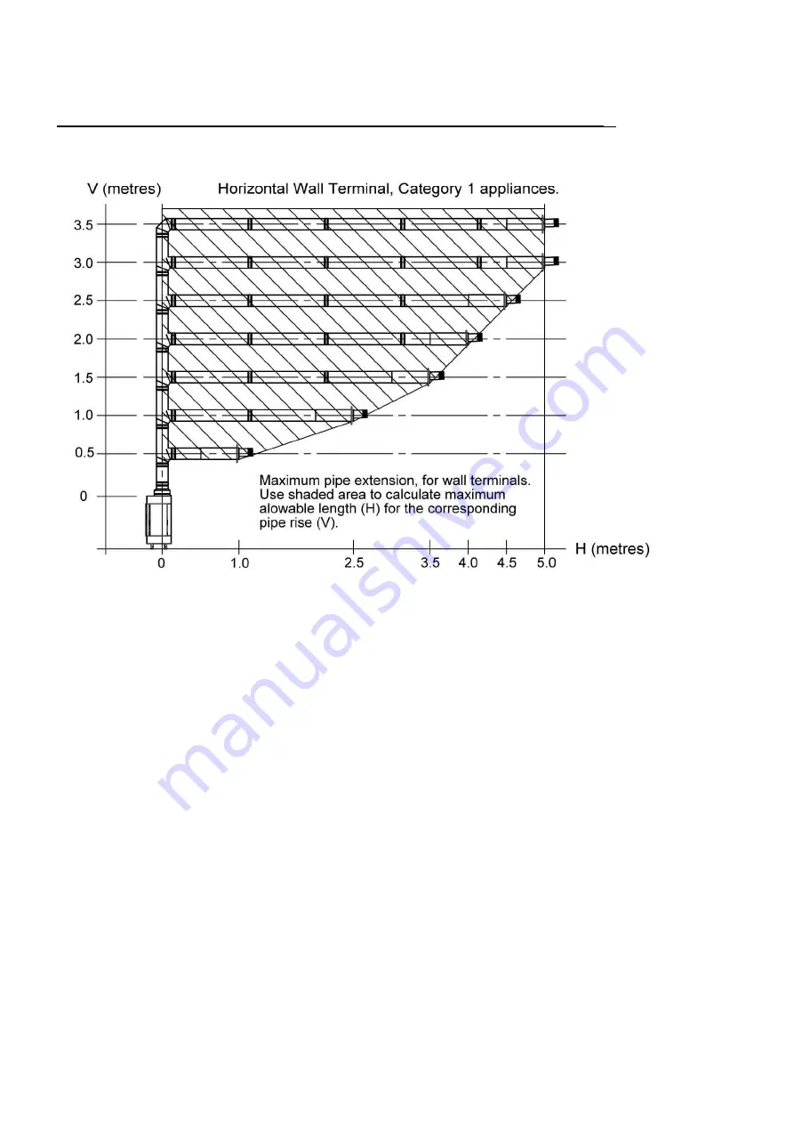 Iconic 1100 Bay Installation, Servicing And User Instructions Manual Download Page 25