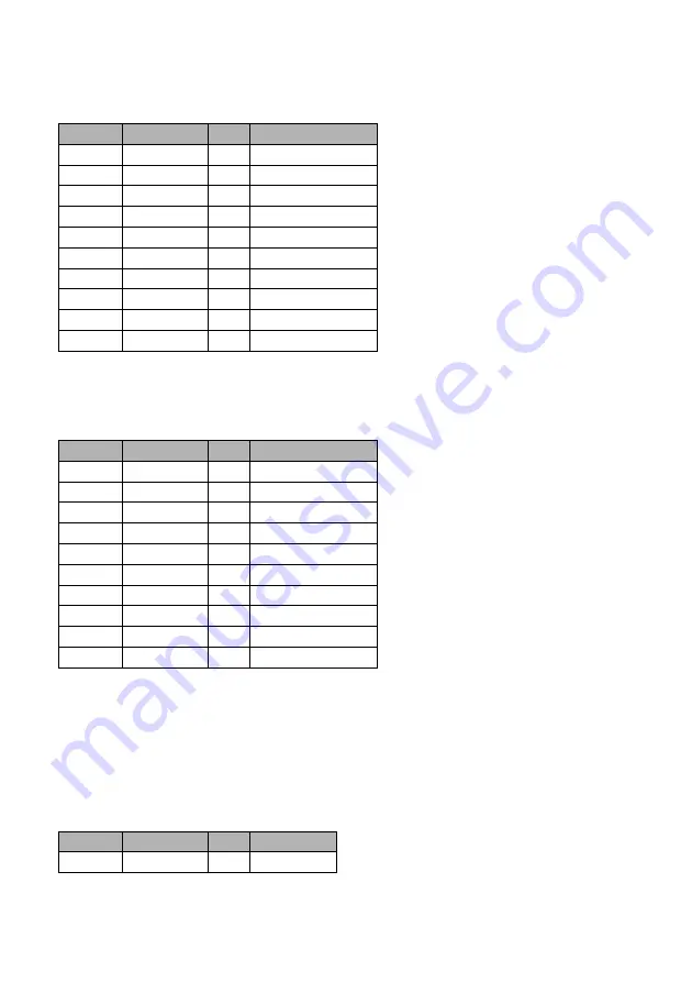 Icop SOM304DX-DEV-VI User Manual Download Page 19