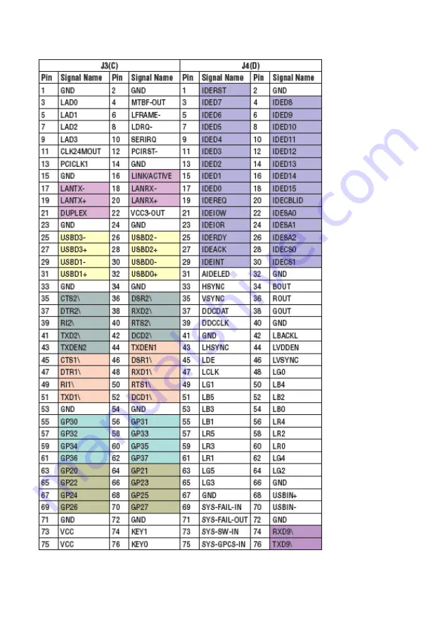 Icop SOM304DX-DEV-VI User Manual Download Page 27