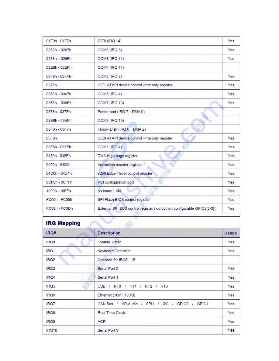 Icop VEX-6253 User Manual Download Page 32