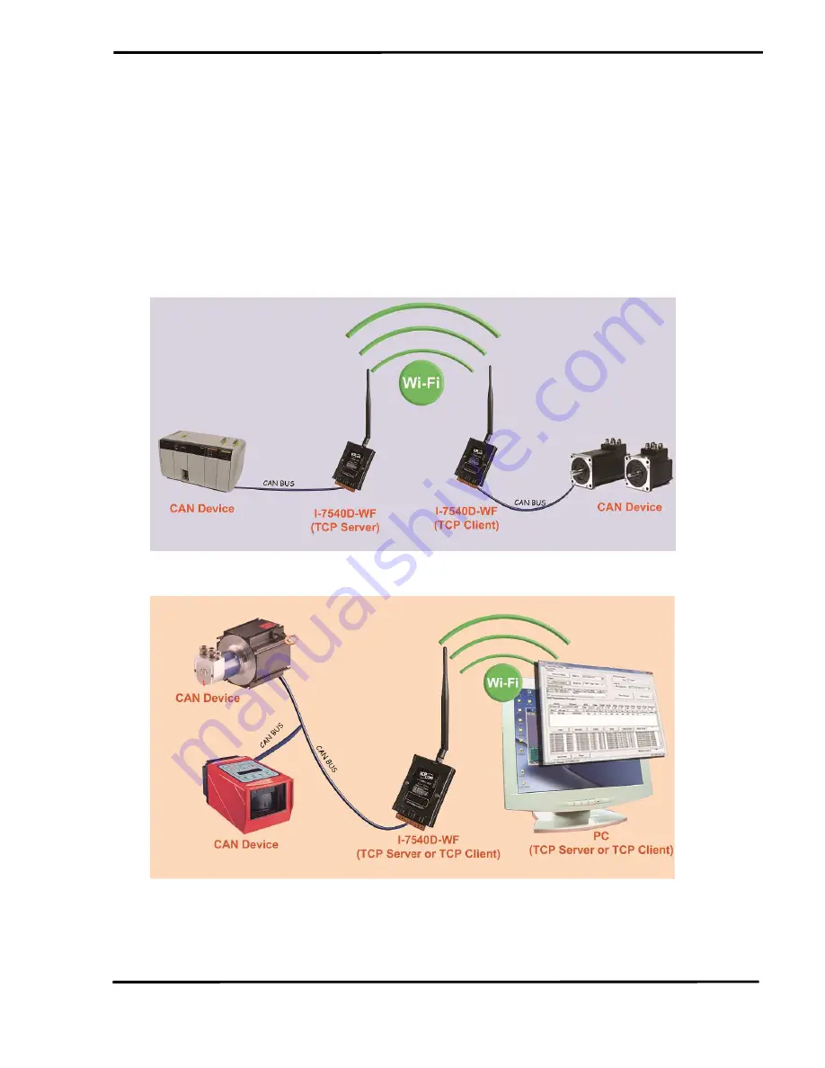 ICP DAS USA I-7540D-WF User Manual Download Page 36