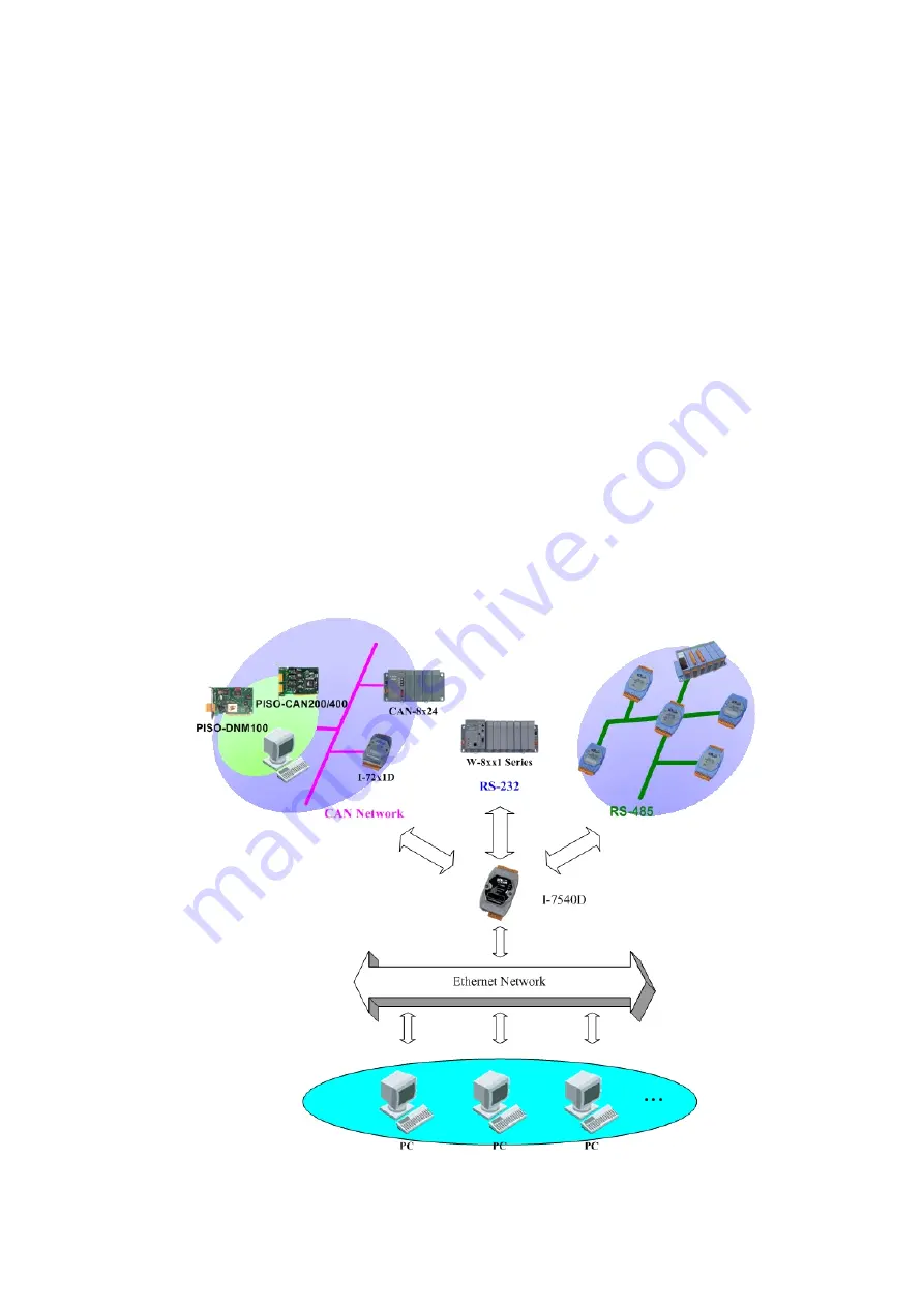 ICP DAS USA I-7540D User Manual Download Page 5