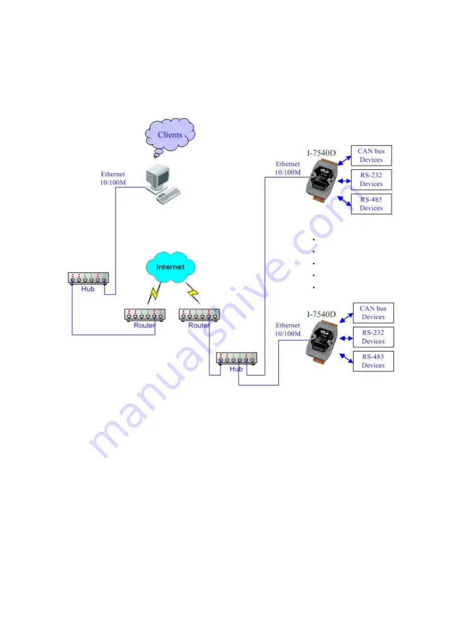 ICP DAS USA I-7540D User Manual Download Page 9