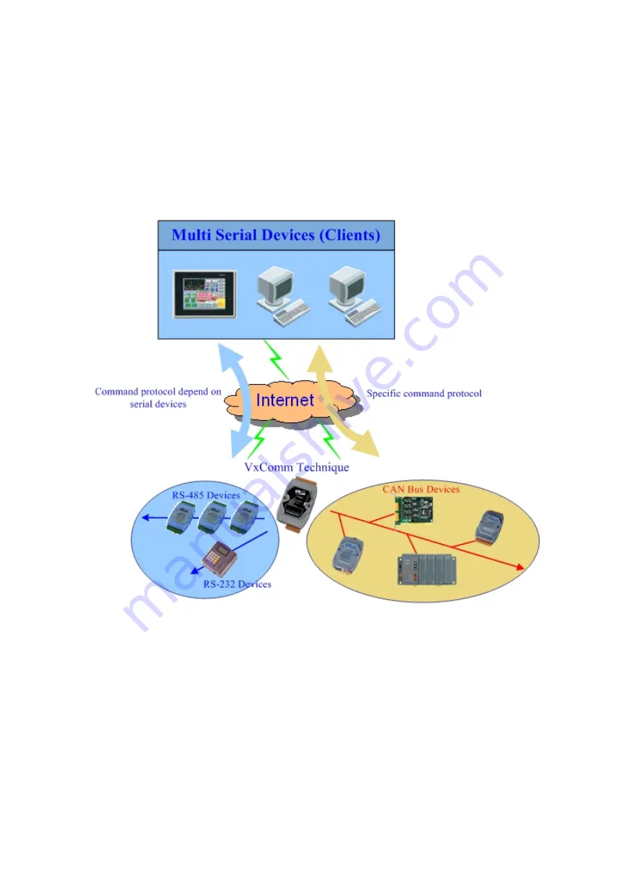 ICP DAS USA I-7540D User Manual Download Page 10