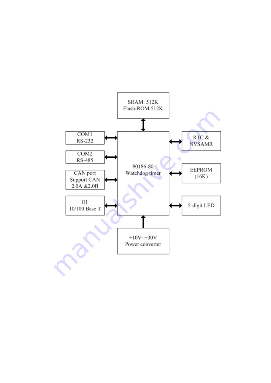 ICP DAS USA I-7540D User Manual Download Page 11