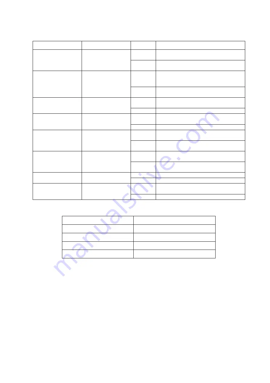 ICP DAS USA I-7540D User Manual Download Page 64