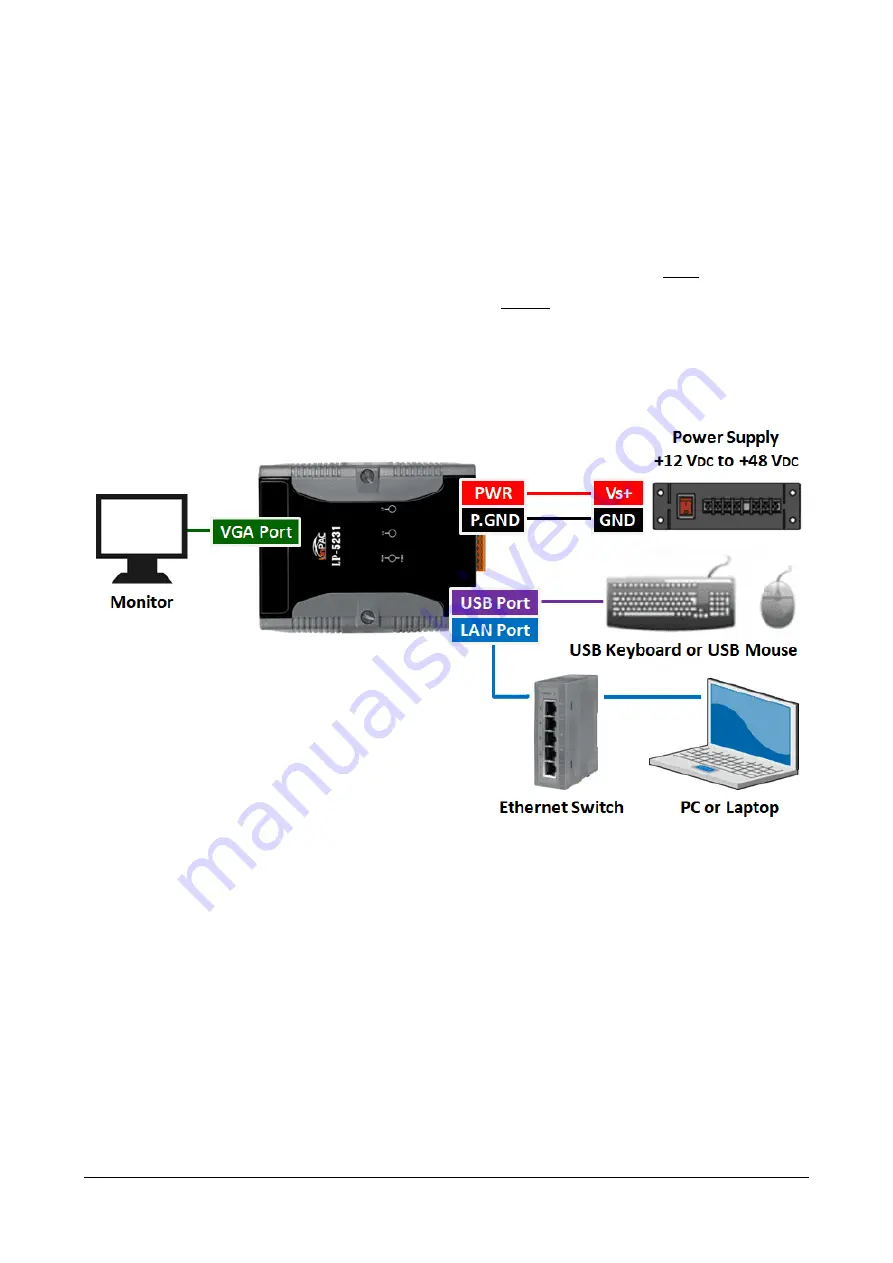 ICP DAS USA LP-22 Series User Manual Download Page 25