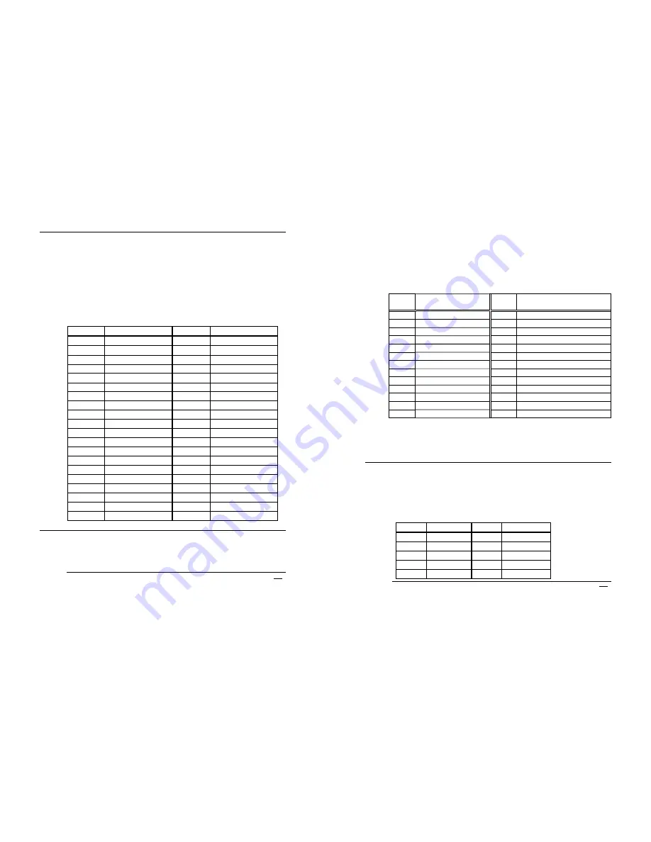 ICP Electronics PCISA-3717EVT Скачать руководство пользователя страница 9