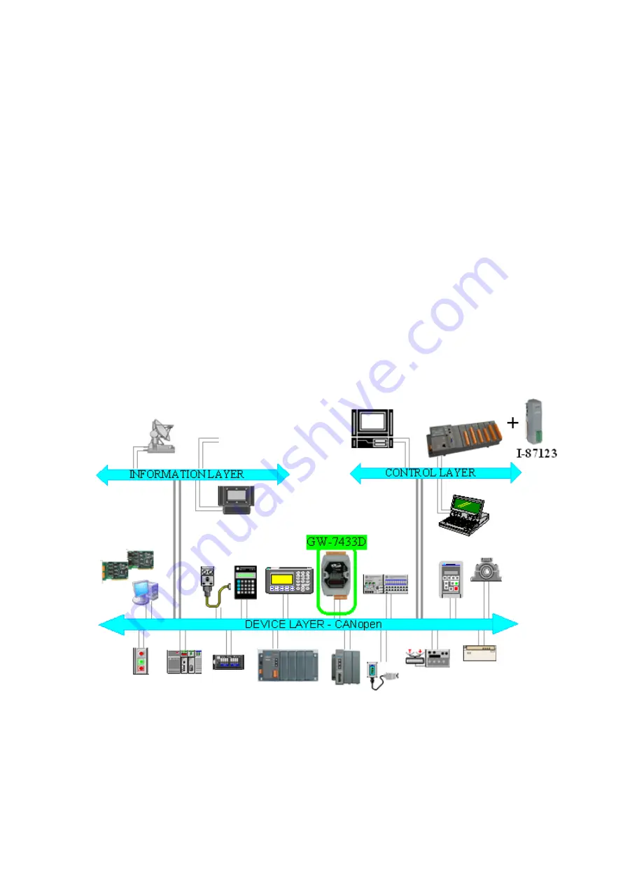 ICPDAS GW-7433D User Manual Download Page 3