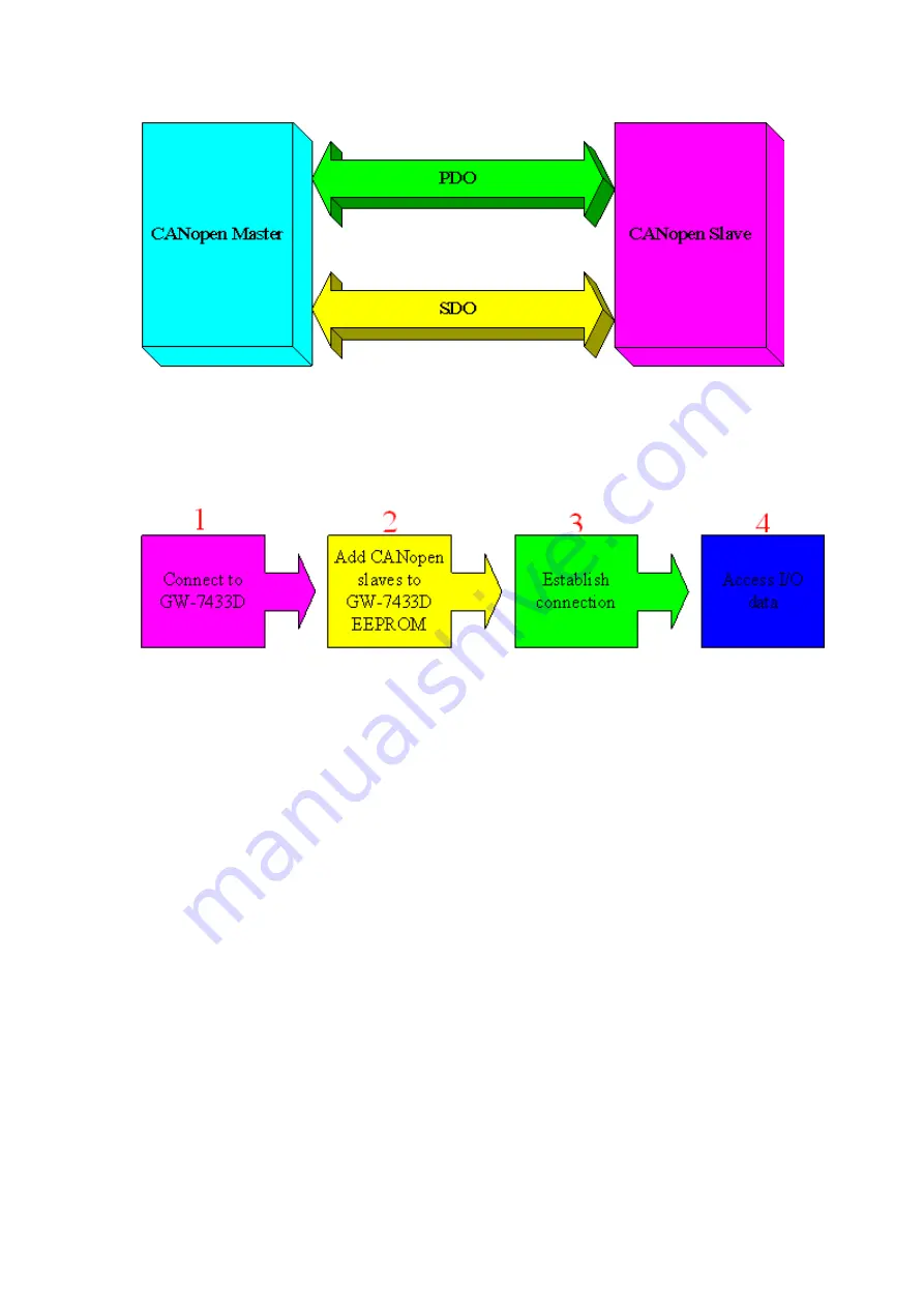 ICPDAS GW-7433D User Manual Download Page 11