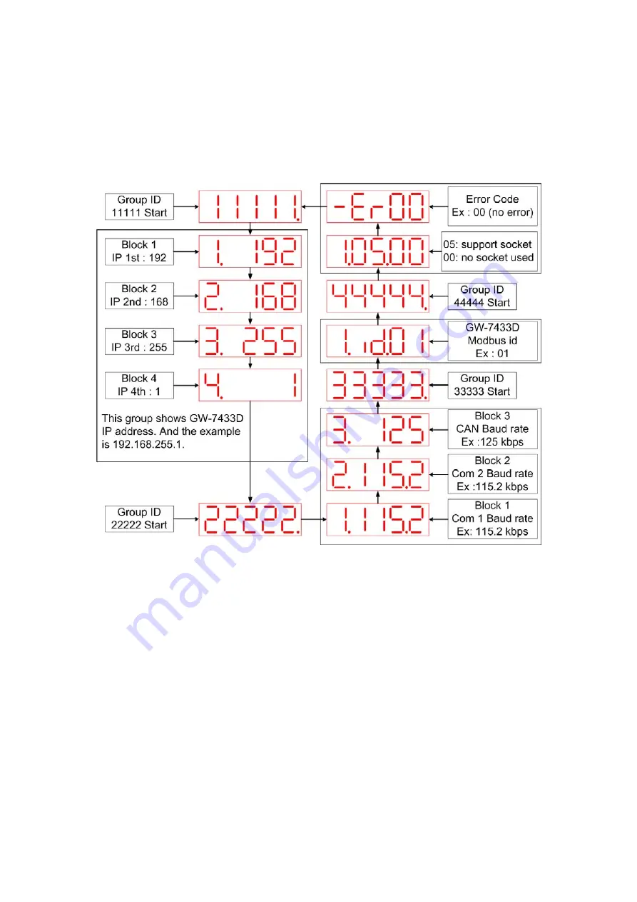 ICPDAS GW-7433D User Manual Download Page 19