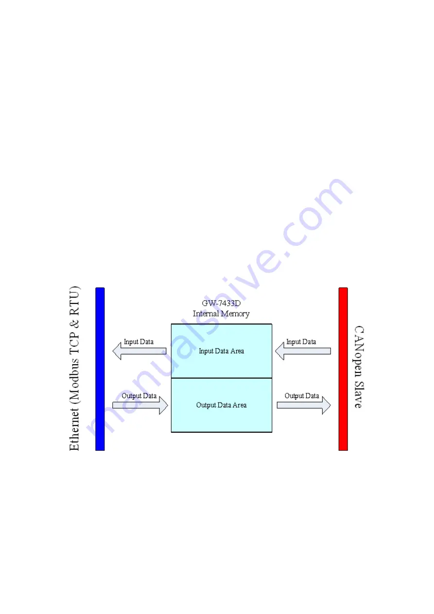 ICPDAS GW-7433D User Manual Download Page 23