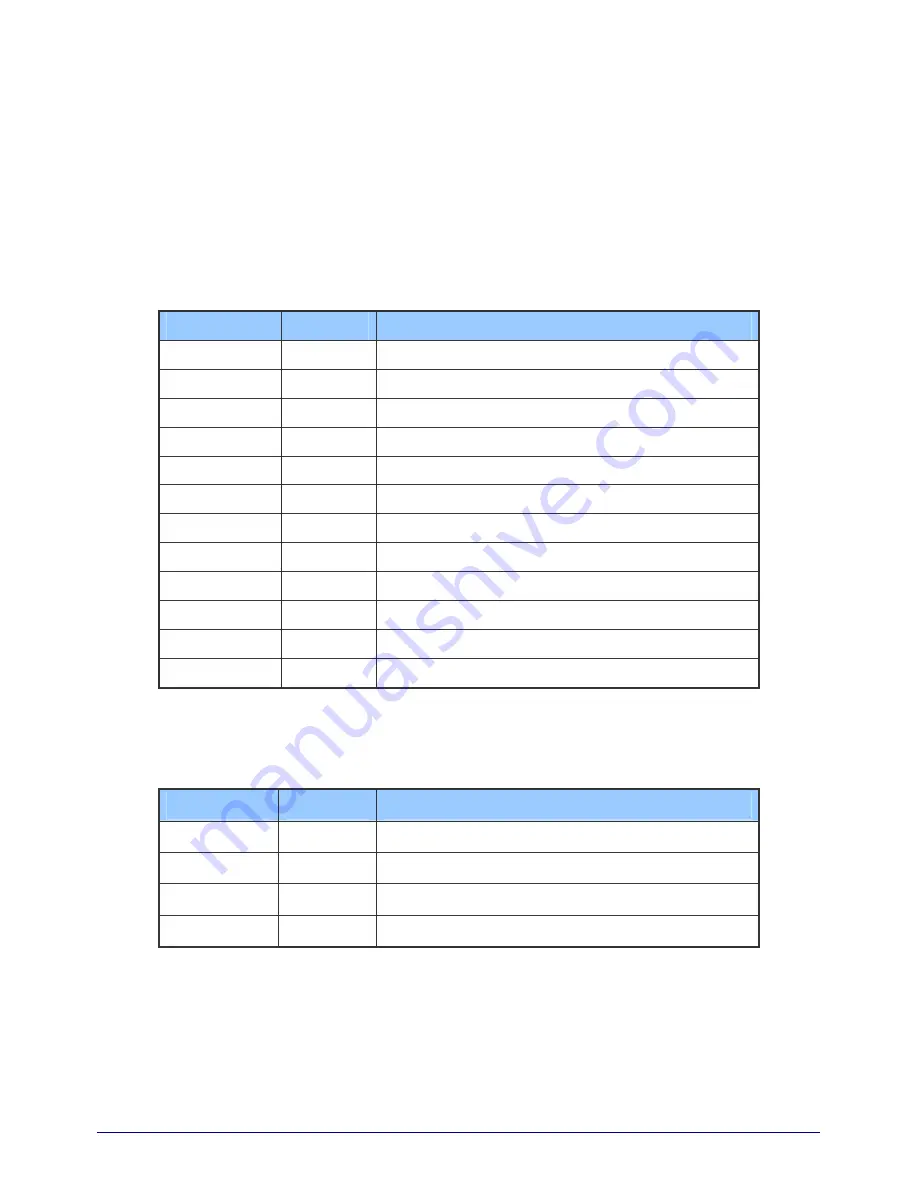 ICPDAS HRT-310 User Manual Download Page 136