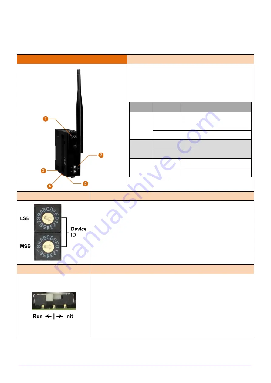 ICPDAS LRA-900-E User Manual Download Page 10