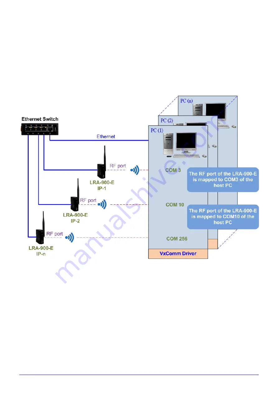 ICPDAS LRA-900-E User Manual Download Page 45