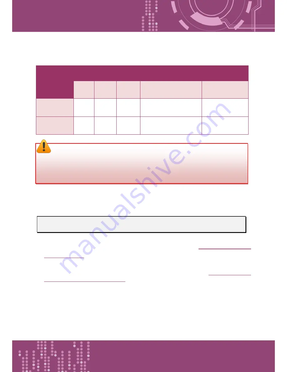 ICPDAS PDS-811 User Manual Download Page 63