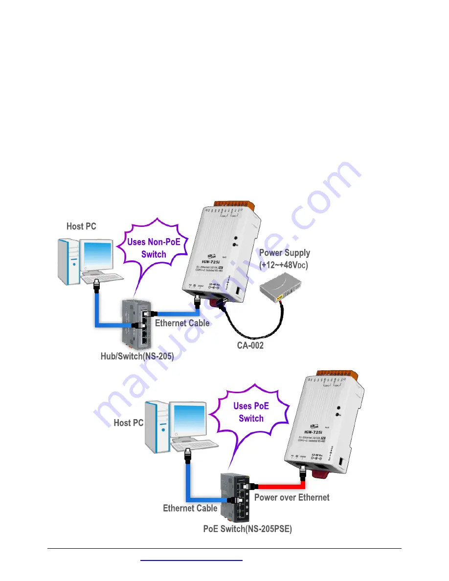 ICPDAS tGW-700 series Скачать руководство пользователя страница 2