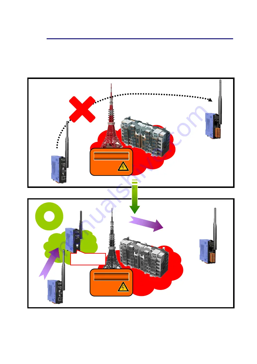 ICPDAS ZT-2510 Series User Manual Download Page 13