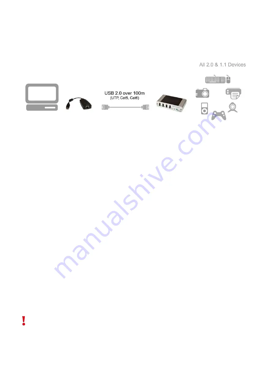 Icron USB 2.0 Ranger 2104 Скачать руководство пользователя страница 7