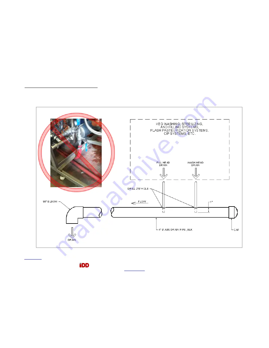 IDD Processing & Packaging SQUIRE PLUS 2 Operation Manual Download Page 8