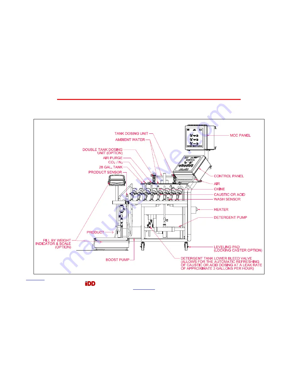 IDD Processing & Packaging SQUIRE PLUS 2 Скачать руководство пользователя страница 52