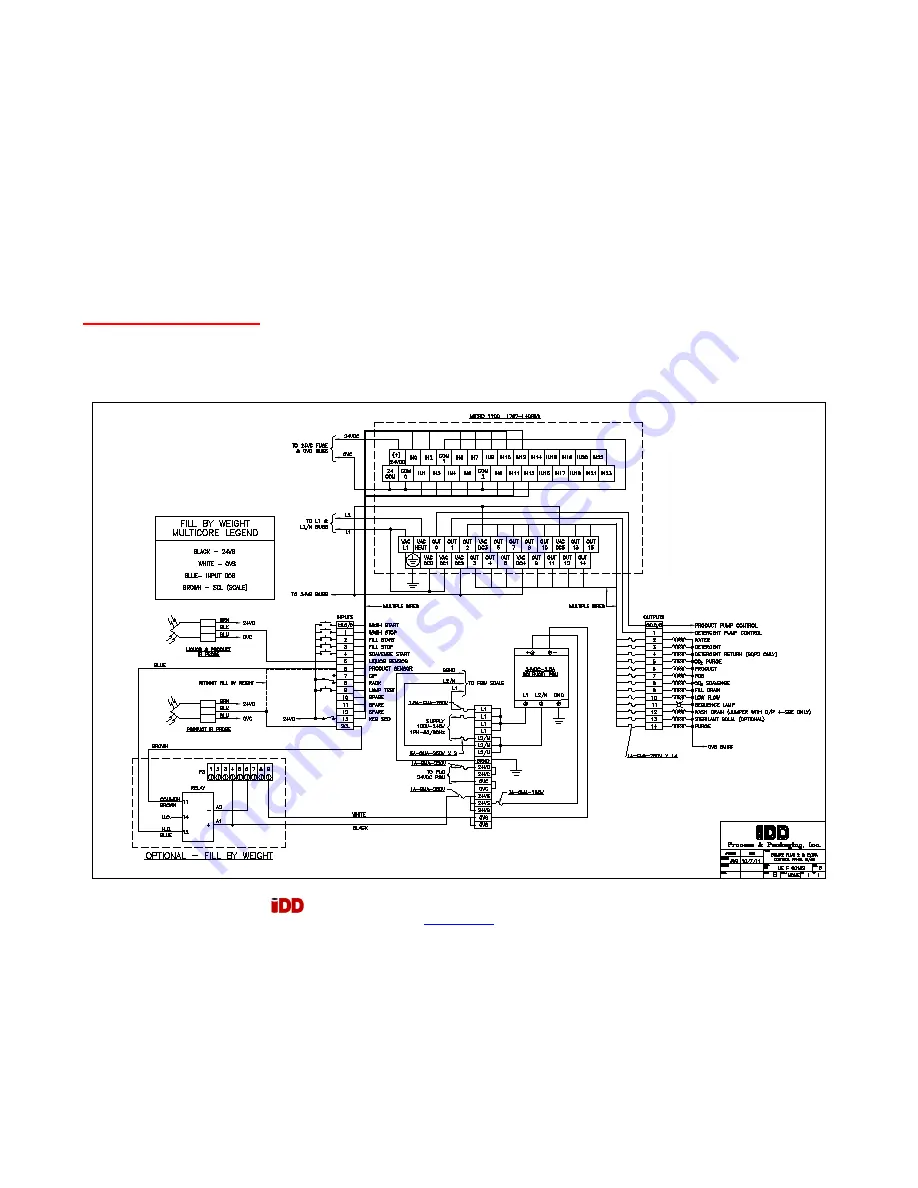 IDD Processing & Packaging SQUIRE PLUS 2 Operation Manual Download Page 54