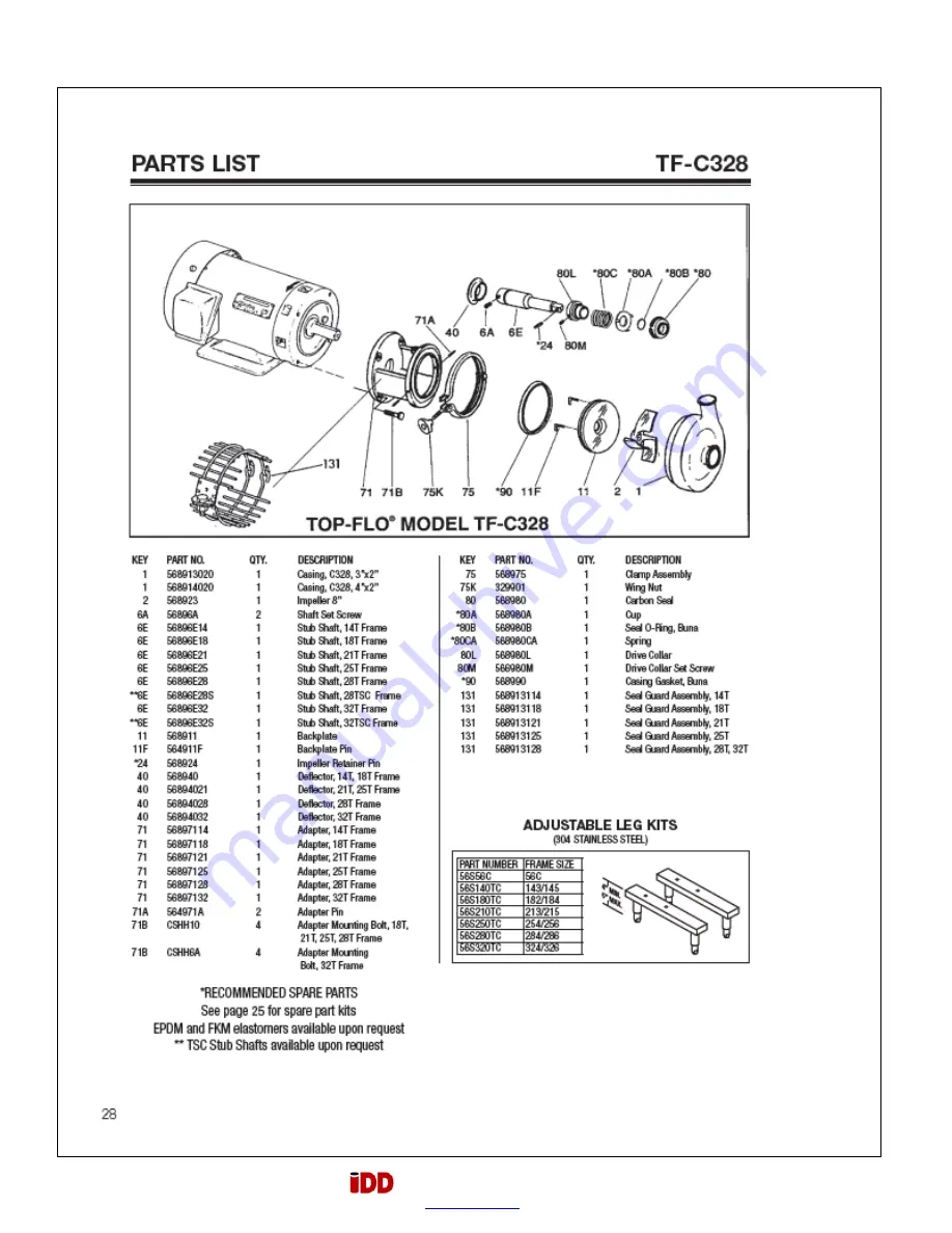 IDD Processing & Packaging SQUIRE PLUS 2 Operation Manual Download Page 106