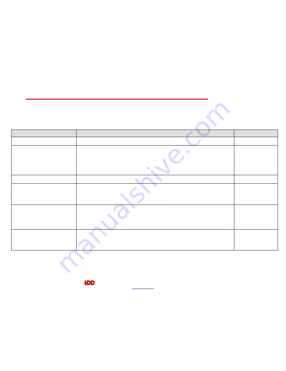 IDD Processing & Packaging SQUIRE PLUS 2 Скачать руководство пользователя страница 112