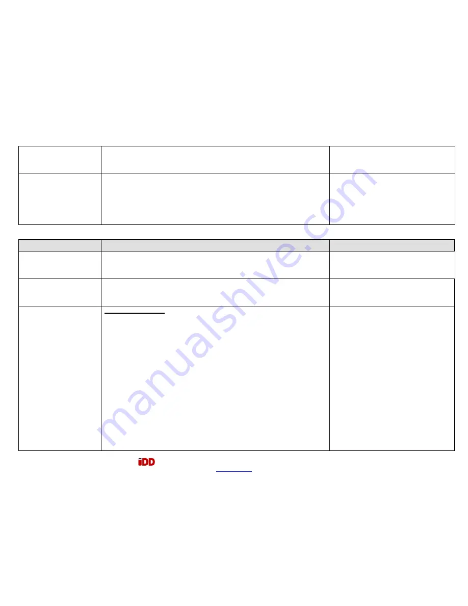 IDD Processing & Packaging SQUIRE PLUS 2 Скачать руководство пользователя страница 115