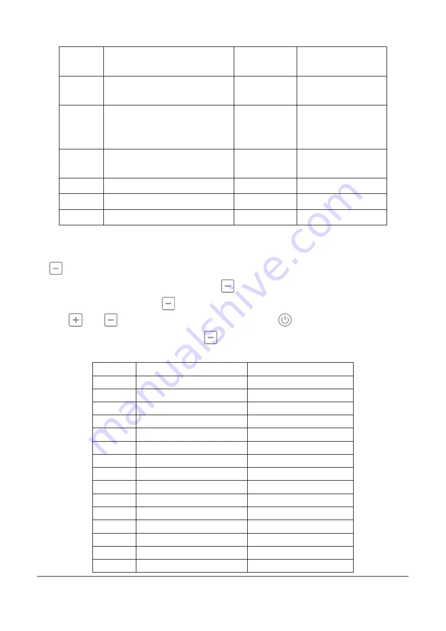 Idea ISW-10 SF1-DN1 Installation Manual Download Page 43