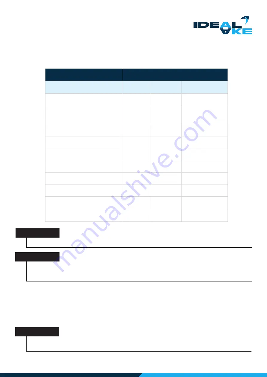 Ideal AKE AKV 116 Operating Manual Download Page 59