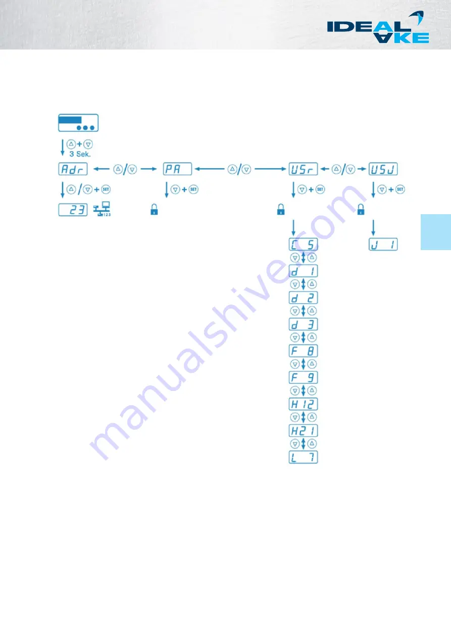 Ideal AKE BAK G-53 User Manual Download Page 31