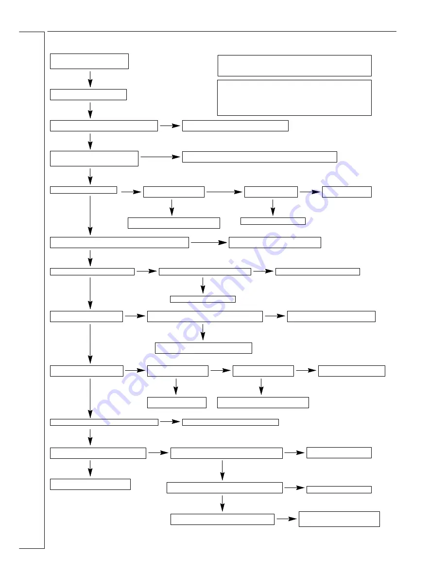 Ideal Boilers C80FF Installation & Servicing Manual Download Page 38