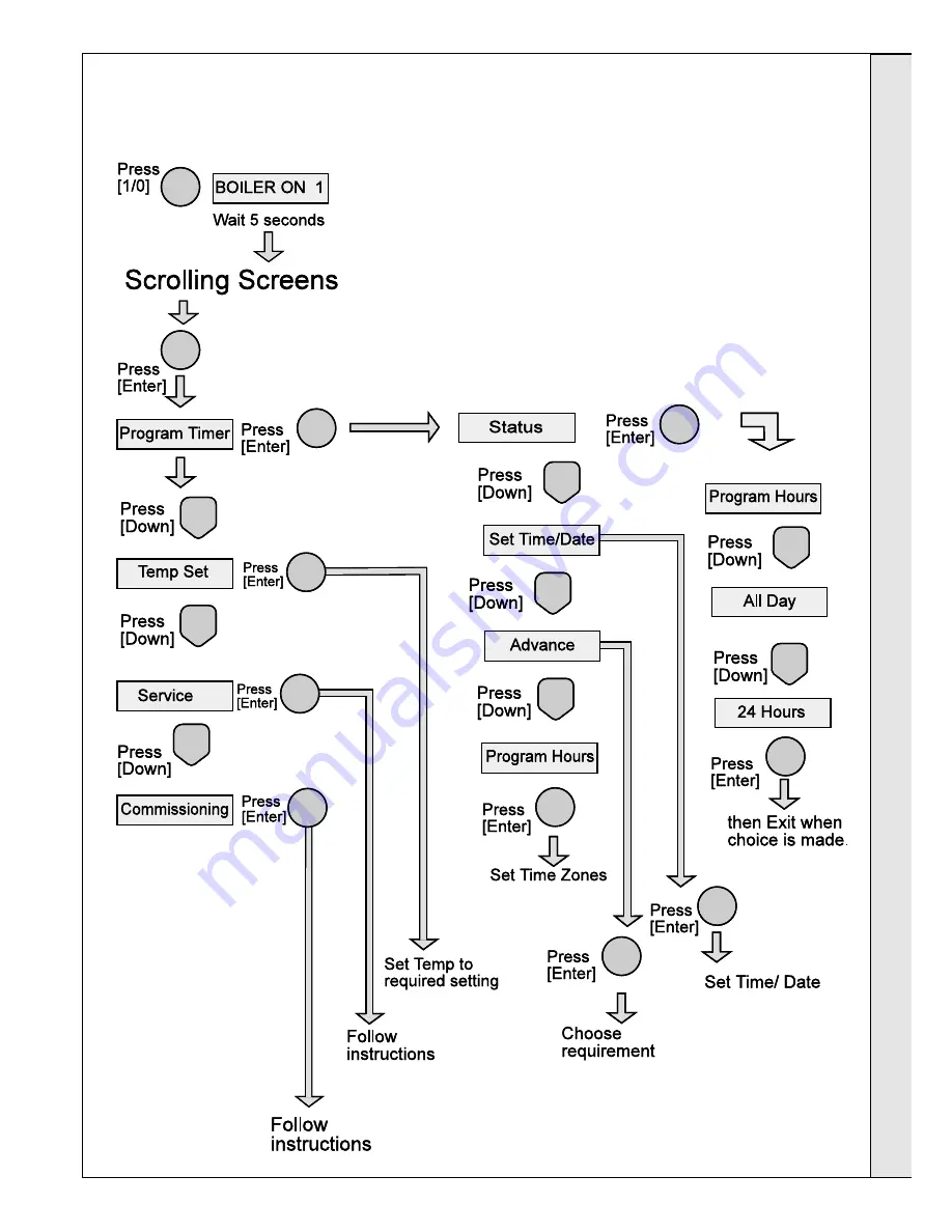 Ideal Boilers Concord CXSD 100 Installation & Servicing Manual Download Page 21