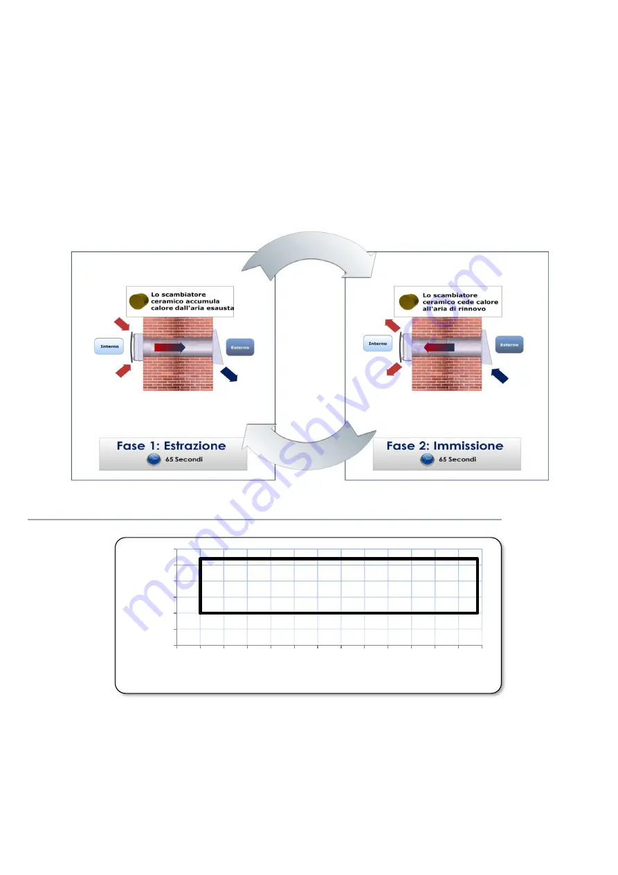 Ideal Clima KERS 25 User'S And Installer'S Manual Download Page 7