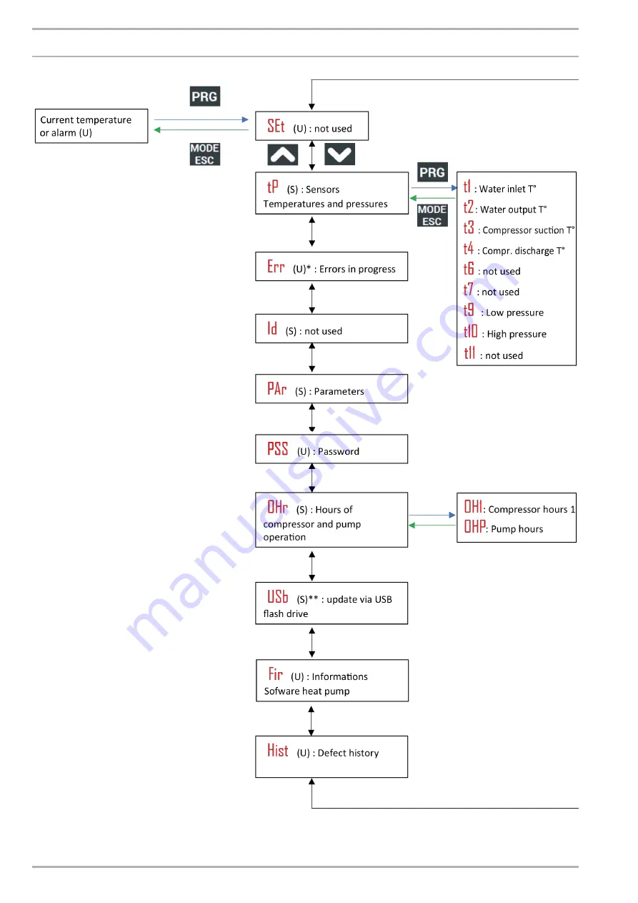 Ideal Heating ECOMOD AHP60 50 kW Installation And Servicing Download Page 48