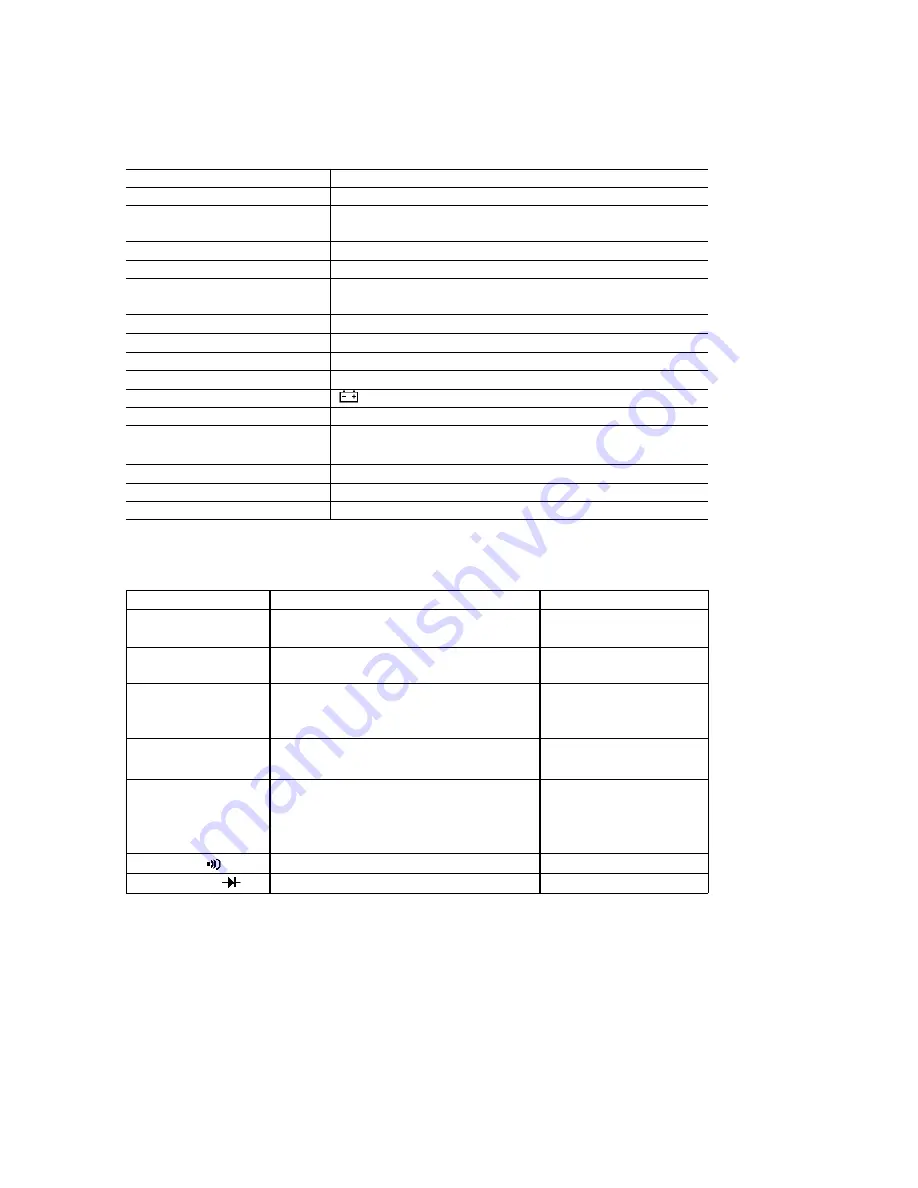 IDEAL INDUSTRIES 61-362 Technical Manual Download Page 4