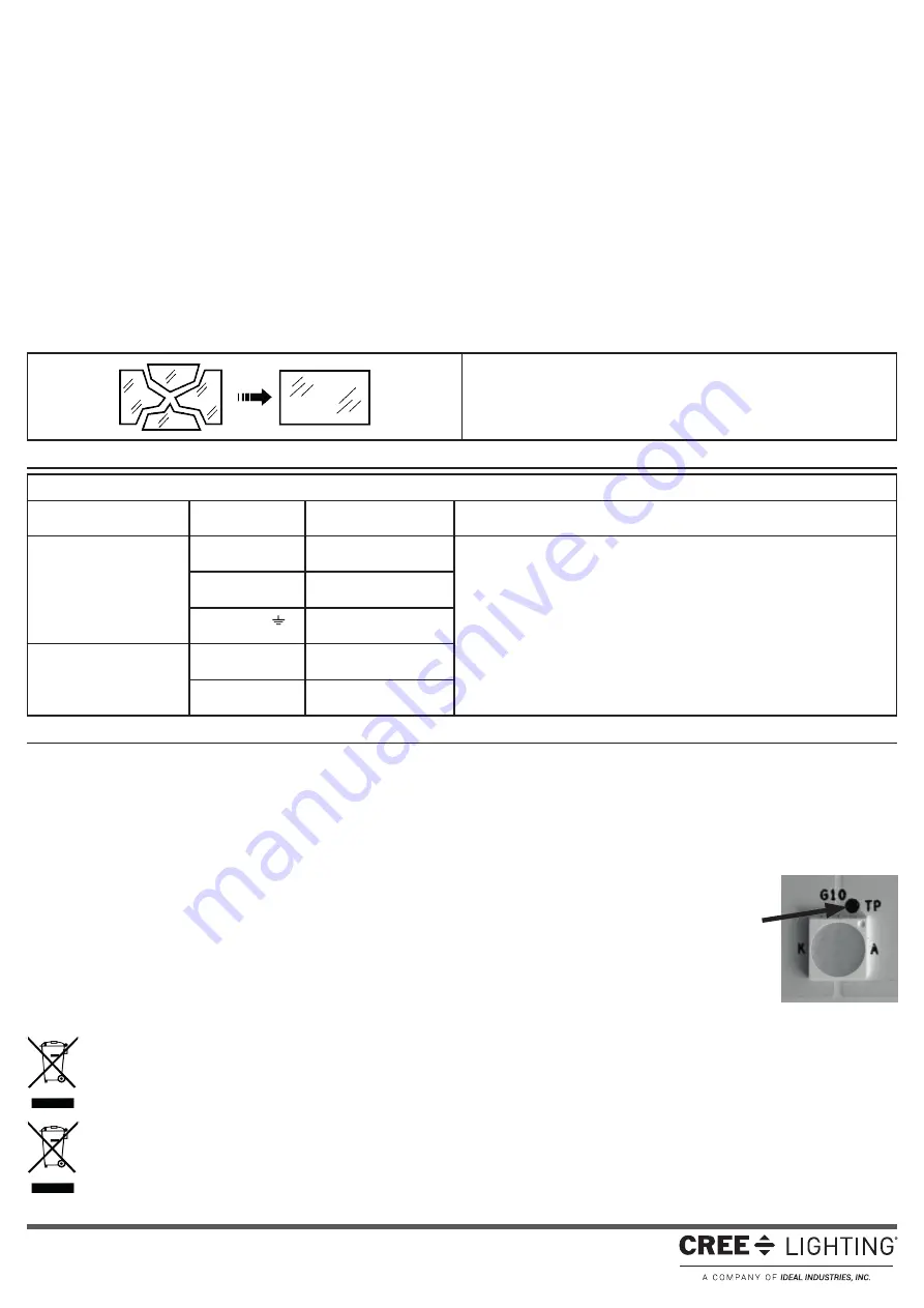 IDEAL INDUSTRIES CREE LIGHTING DOT Series Quick Start Manual Download Page 2