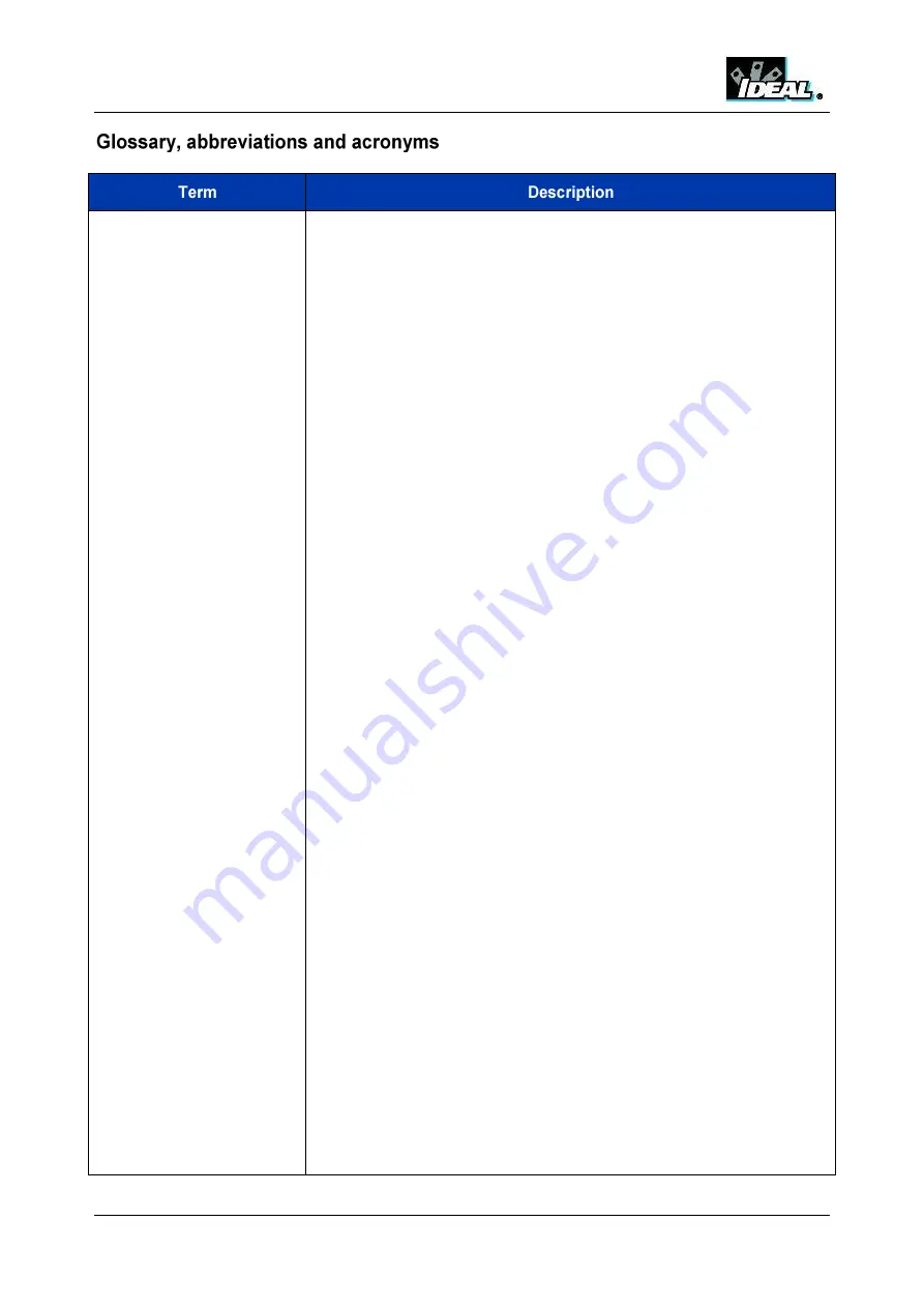 IDEAL INDUSTRIES SignalTEK II User Manual Download Page 55