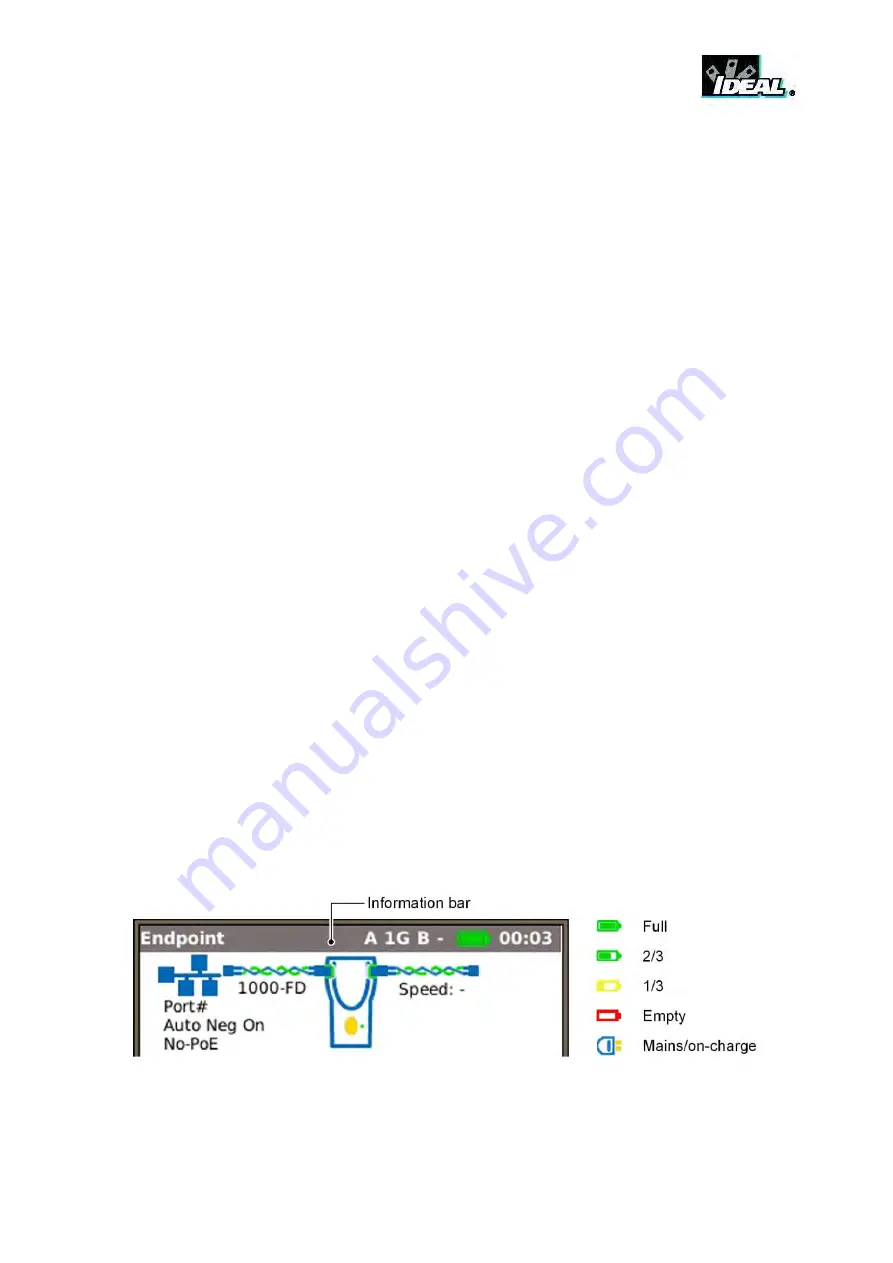 IDEAL INDUSTRIES UniPRO MGig1 User Manual Download Page 7