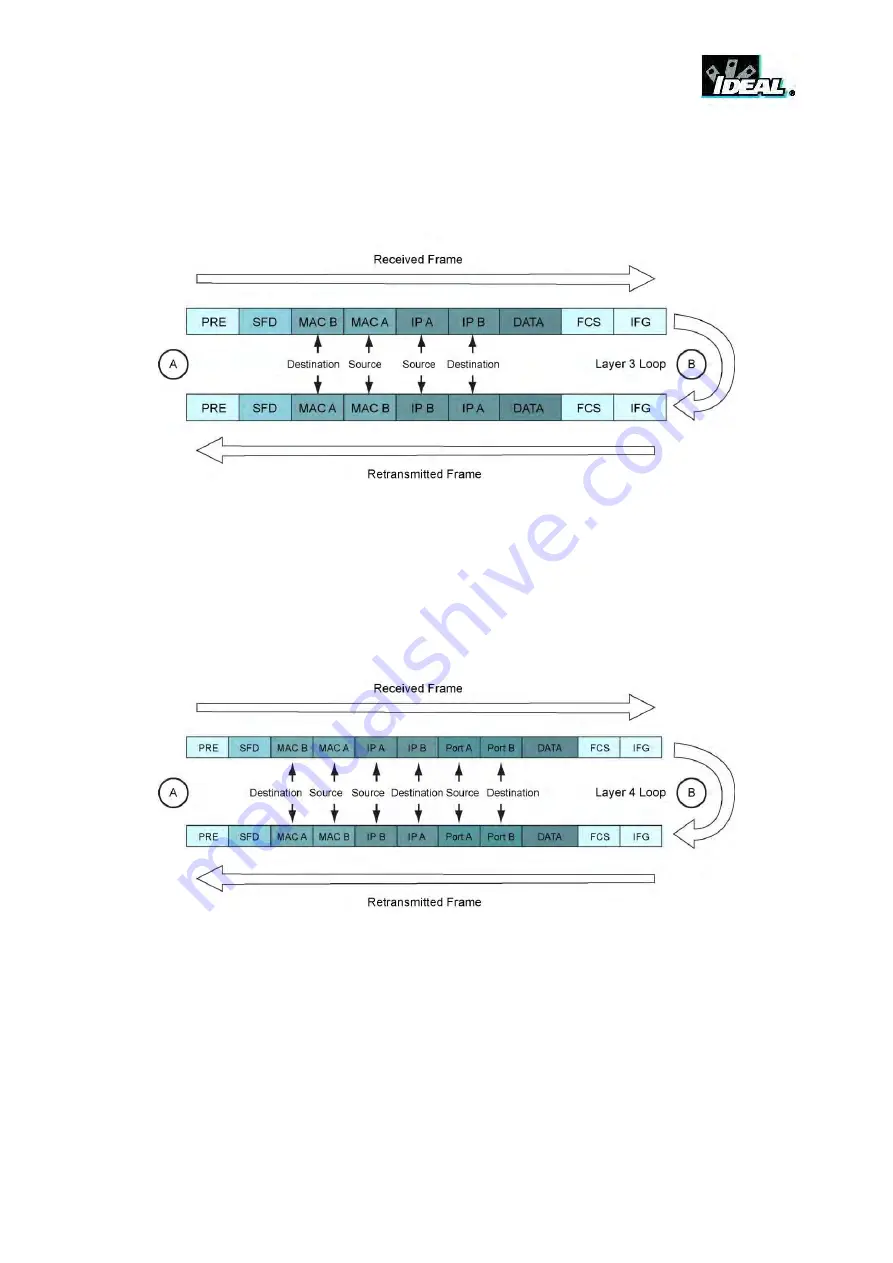 IDEAL INDUSTRIES UniPRO MGig1 User Manual Download Page 17