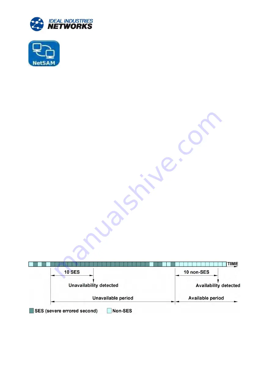 IDEAL INDUSTRIES UniPRO MGig1 User Manual Download Page 48