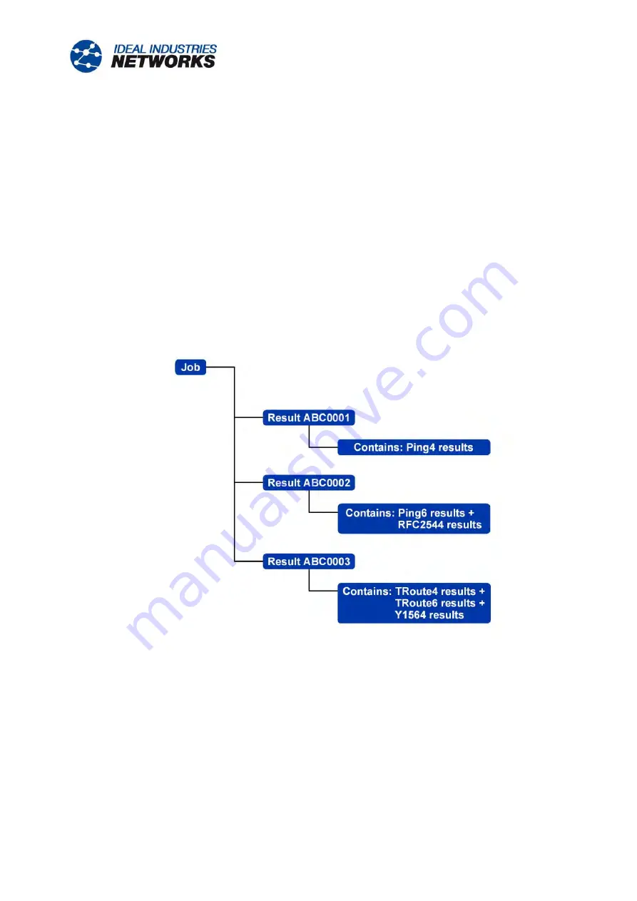 IDEAL INDUSTRIES UniPRO MGig1 Скачать руководство пользователя страница 56