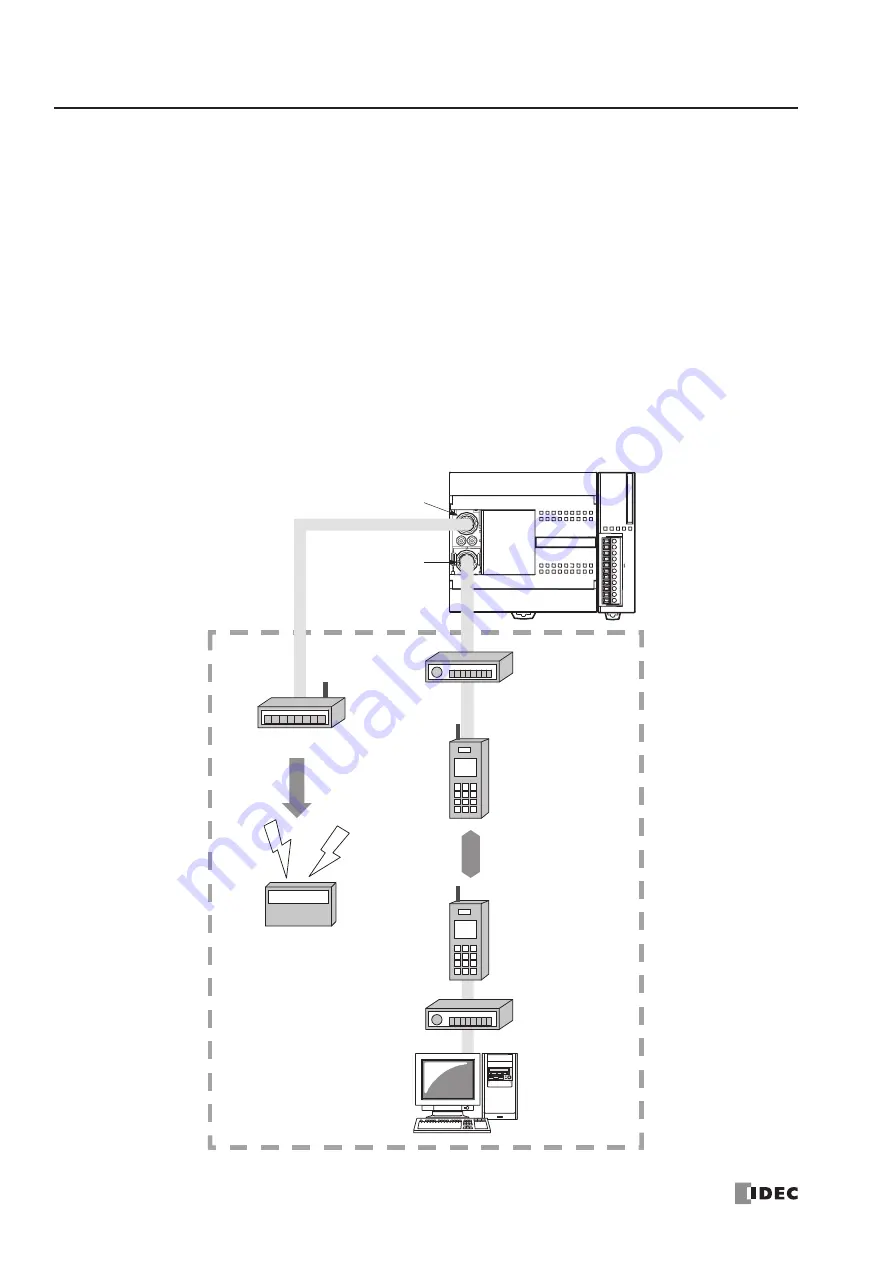 IDEC FC4A-C10R2 User Manual Download Page 16