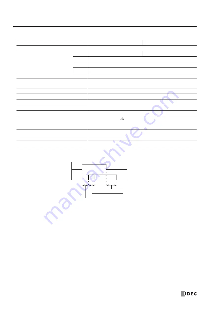 IDEC FC4A-C10R2 User Manual Download Page 38