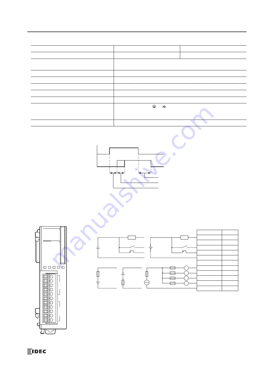 IDEC FC4A-C10R2 User Manual Download Page 61