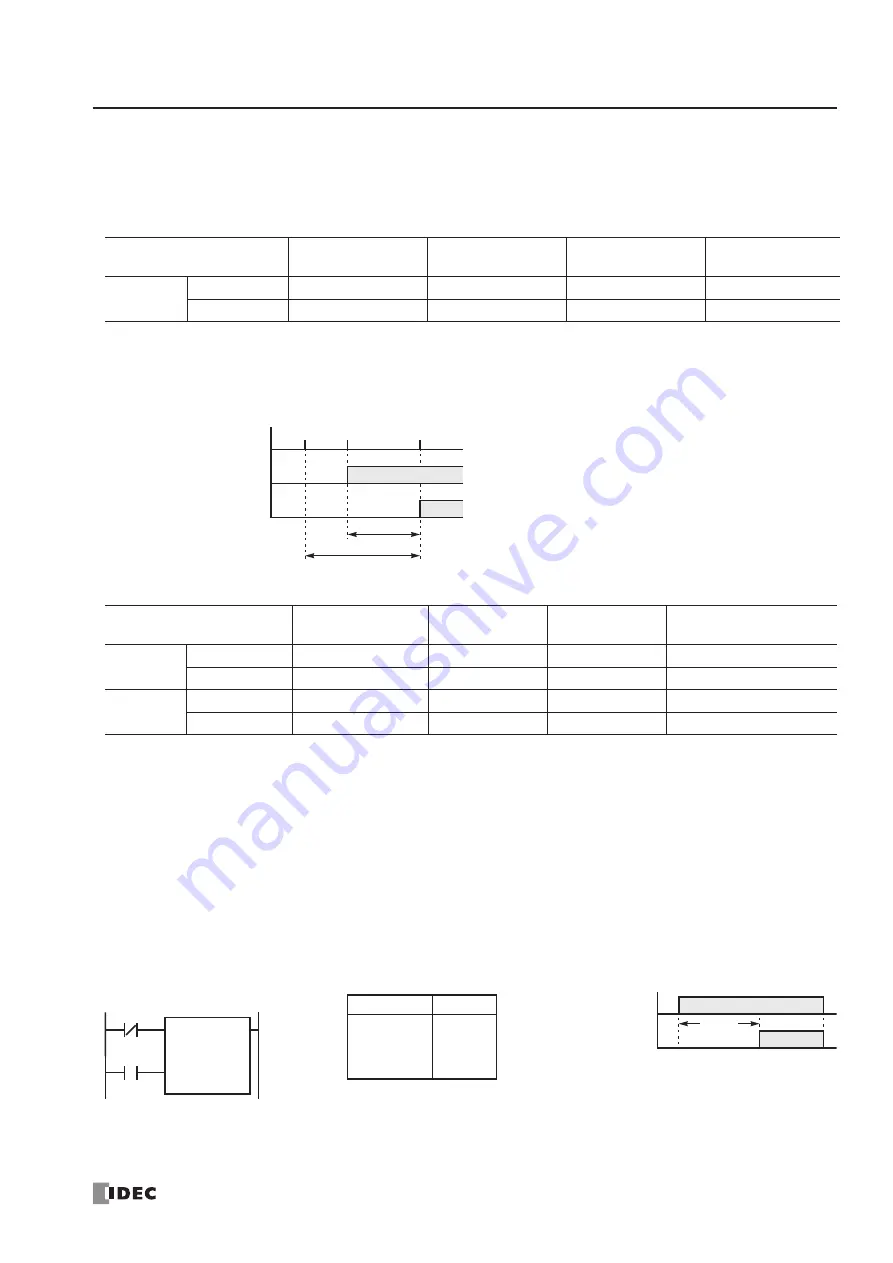 IDEC FC4A-C10R2 User Manual Download Page 193