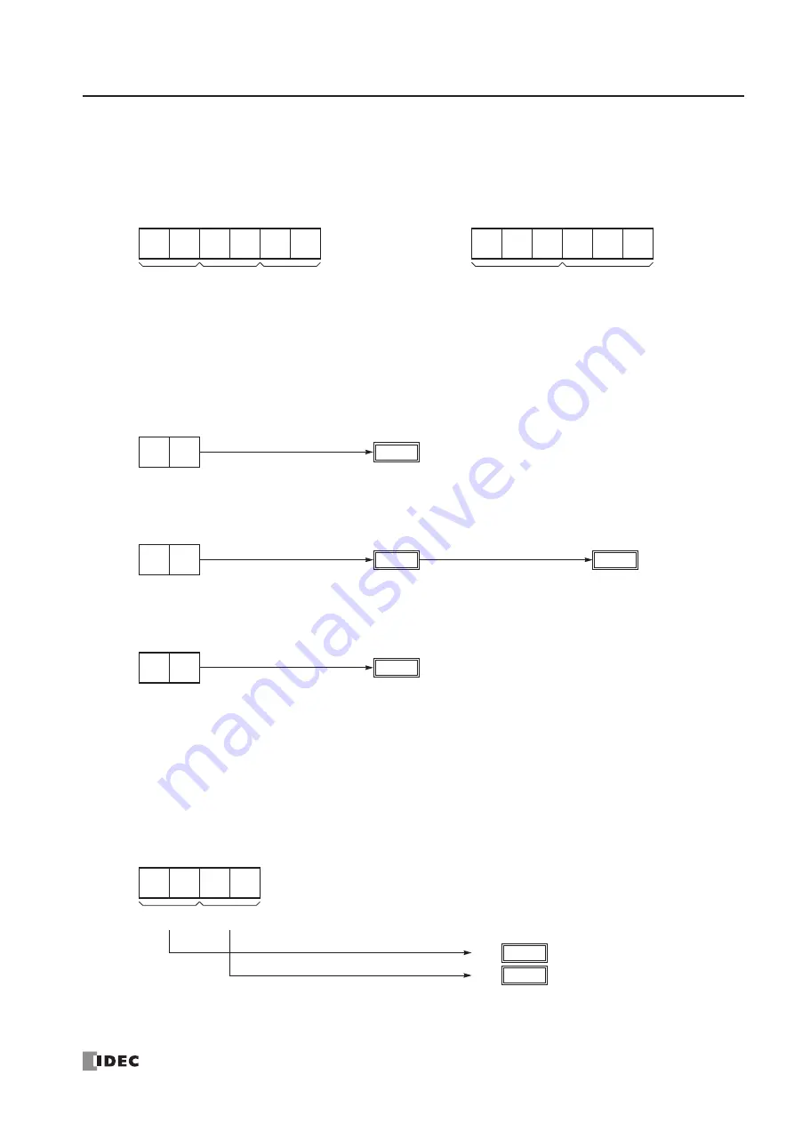 IDEC FC4A-C10R2 User Manual Download Page 295